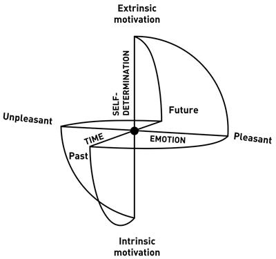 Reflections on Inner and Outer Silence and Consciousness Without Contents According to the Sphere Model of Consciousness